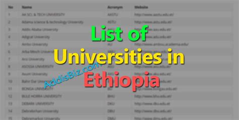 Jijiga University (Somalia region University), Dilla University. . List of first generation universities in ethiopia